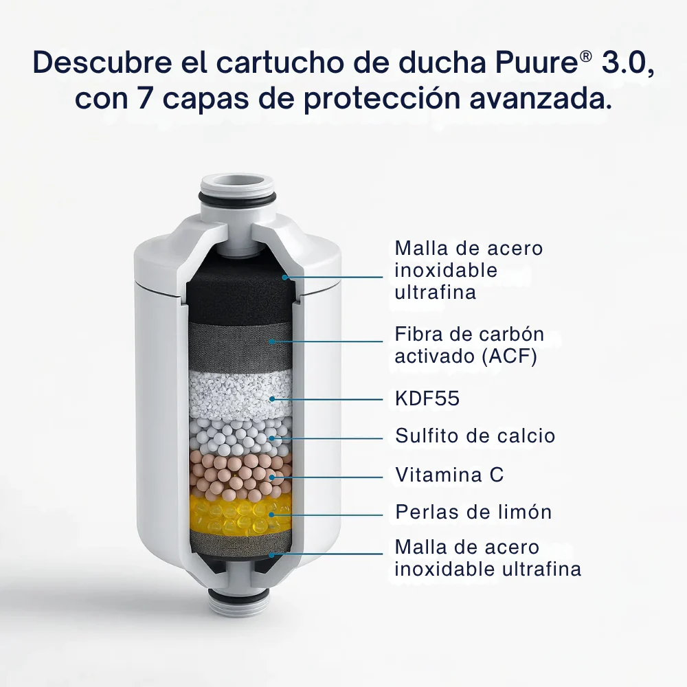 Puure® 3.0 Shower System – 1 Year Kit - Image 6