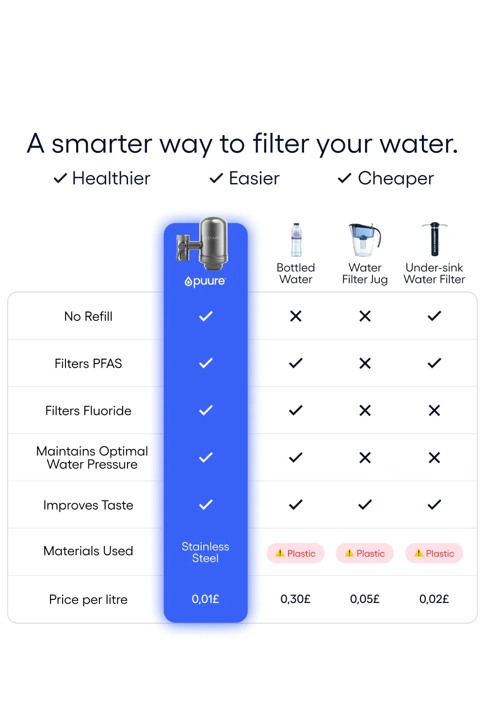 Puure® 3.0 Tap System - Image 5